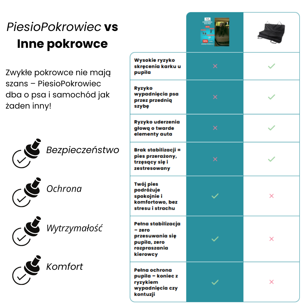 PiesioPokrowiec – bo Twój pies zasługuje na komfort